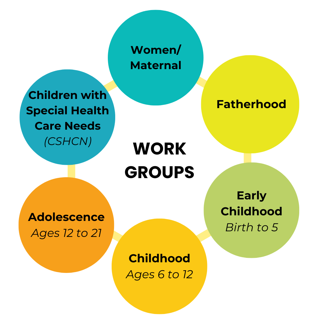 Work Groups Diagram